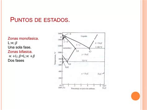 Aleaciones Y Diagramas De Fase Ppt