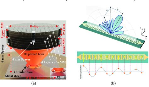 Metasurface Based Beam Steering Antennas A D Beam Steering Antenna