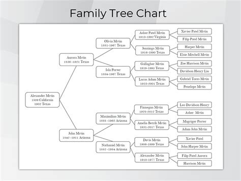 Family Tree Chart. Printable Family Tree Templates. Digital Pedigree ...