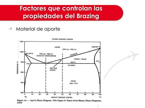 Soldadura Brazing Principios Del Proceso Ppt