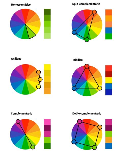 Mezcla De Colores ¿qué Es Y Cuáles Son Las Más Comunes