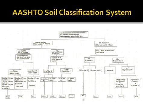 Aashto Soil Classification System Chart Keski