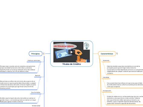 Títulos de Crédito Mind Map