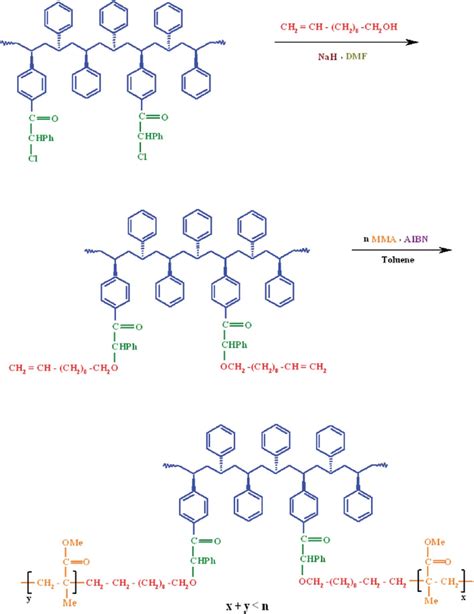 Scheme 14 Synthetic Route Of The Vinyl Terminated Syndiotactic Download Scientific Diagram