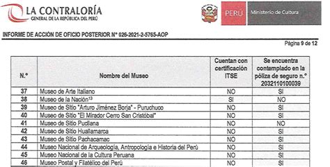 Mario Saenz On Twitter Rt Nellylun El Alcalde De Miraflores Dice