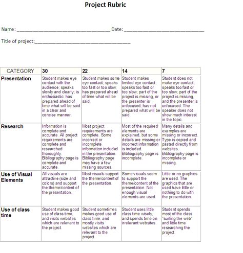 4th Grade Social Studies Rubrics For Projects Social Studies