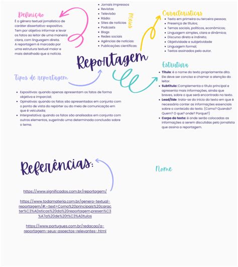 Mapa Mental Noticia E Reportagem - Mapa Mental Sobre Reportagem | PDF | Jornalismo | Comunicação humana