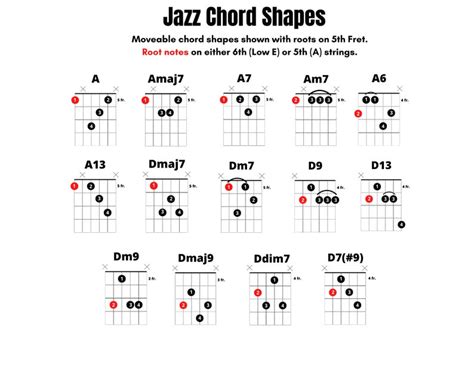 11 Pages Printable Guitar Chord Chart Digital Download, Beginner Chords ...