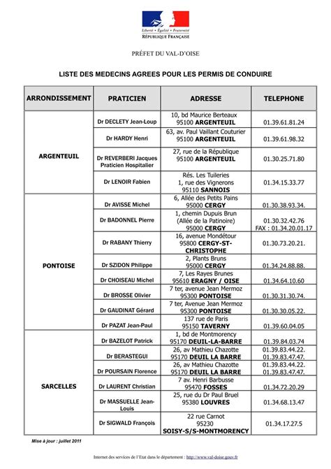 Le 04 10 11 LISTE DES MEDECINS AGREES POUR LA VISITE