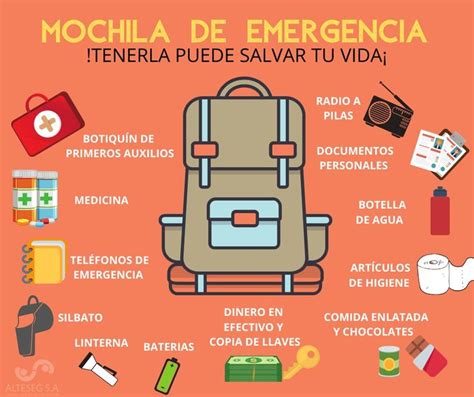 Mochila De Emergencia Mochila De Emergencia Botiquin Medicina Humana