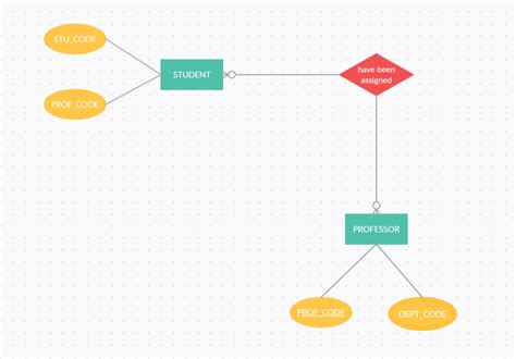 Solved Create The Basic Erd For The Database Shown In Figure Q