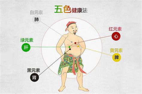 《黄帝内经》教你五色食物养五脏 你吃对了吗？ 健康养生知识