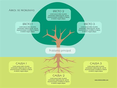 Organizadores Gráficos Mind Map