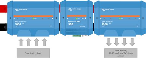 Victron Energy Lynx Smart BMS M10 LYN034170210 Vanlife Outfitters