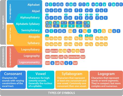 Writing Systems – Neographilia