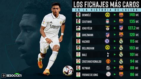 Bellingham y los fichajes más caros en la historia de LaLiga