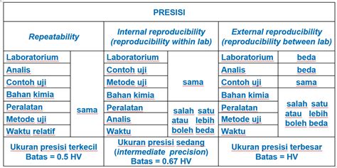 presisi hasil pengujian nyampling