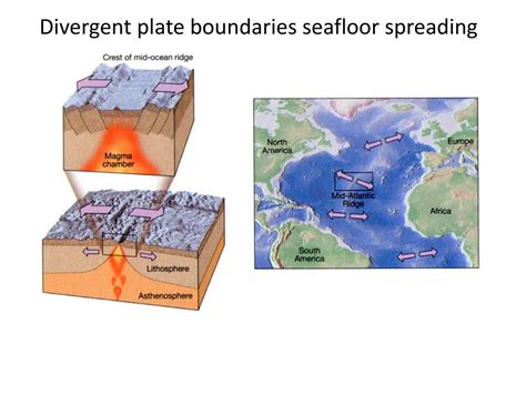 Ppt Earths Interior And Divergent Plate Boundaries Powerpoint