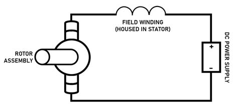 Types Of Dc Motor Pdf | Webmotor.org