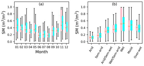 Ijgi Free Full Text Downscaling Of Amsr E Soil Moisture Over North