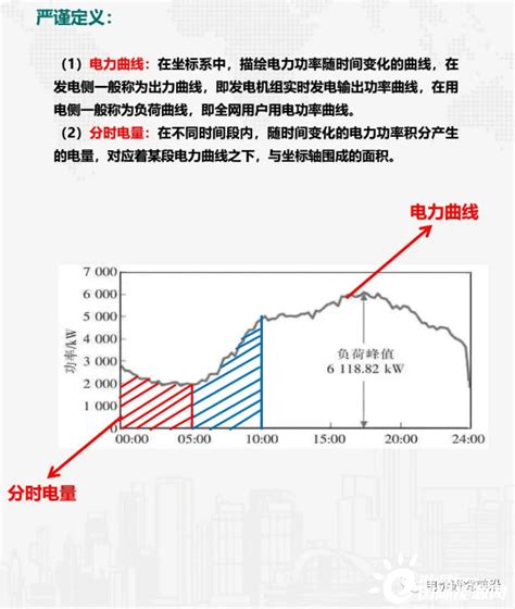 这些电力系统运行基本概念你都懂吗 国际电力网