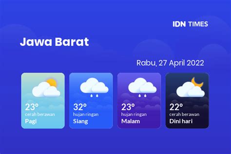 Prakiraan Cuaca Hari Ini Rabu April Jawa Barat