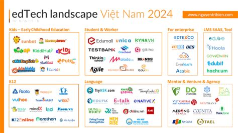 Vietnam Edtech Report Kh Ng Nh Giai O N M I C A Th Tr Ng