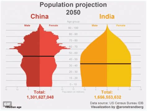 The Wrong Crowd China Is Closing In On Critical Un Mass Stockhead