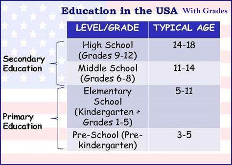 Understanding American High School Grades