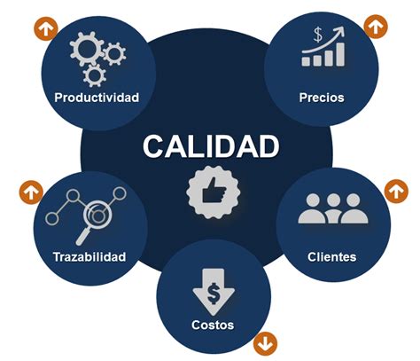 Generalidades de la Gestión de la Calidad Total ISG Integradora