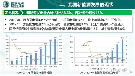 中国能源转型及新能源发展前景 Ofweek环保网