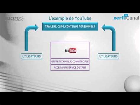 Le Schéma Xerfi Canal Comprendre les plateformes numériques YouTube