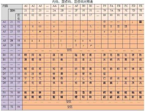 字符编码笔记：ascii，unicode 和 Utf 8 知乎