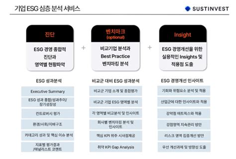 서스틴베스트 Esg컴퍼스 온라인 플랫폼 출시실무자 질의 쏟아져