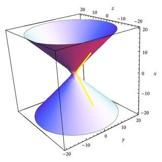 a The ηξ Smarandache curve β on S12 for u 1 3 b The Download