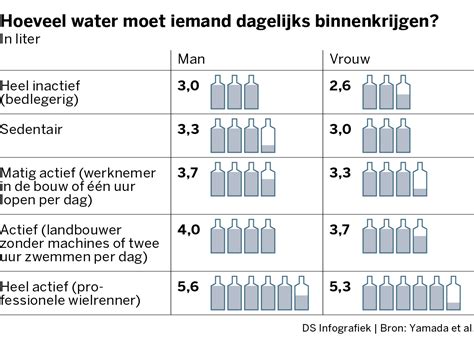 Gezondheid Hoeveel Water Moet Ik Per Dag Drinken Amor Mundi