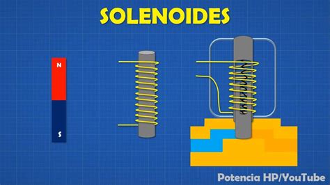 Solenoides Y Electrov Lvulas Bien Explicado Youtube