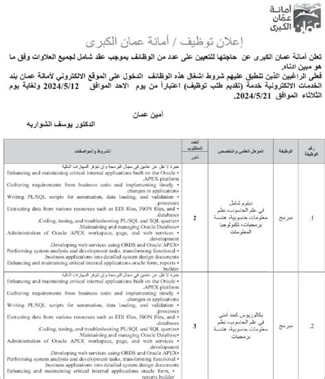 أمانة عمّان الكبرى تعلن عن حاجتها للتعيين في عدد من الوظائف الشاغرة