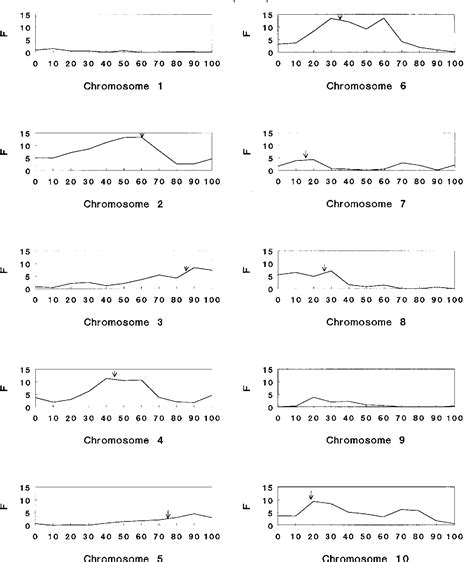 Figure 1 From A New Approach To The Problem Of Multiple Comparisons In