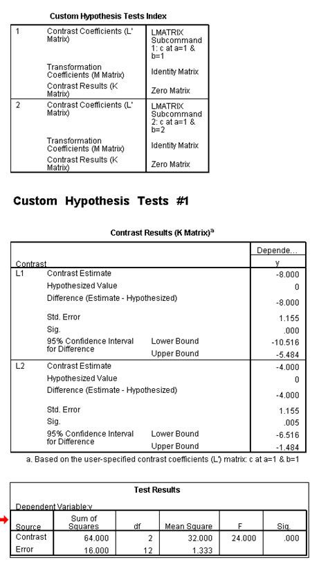 How Can I Explain A Three Way Interaction In Anova Spss Faq