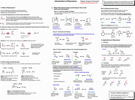 Organic Chemistry Cheat Sheet Pdf