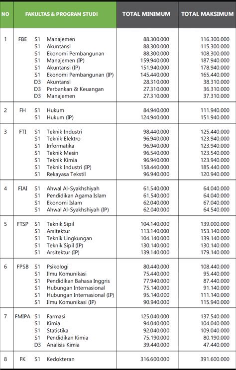 Biaya Kuliah Uii Yogyakarta 2022