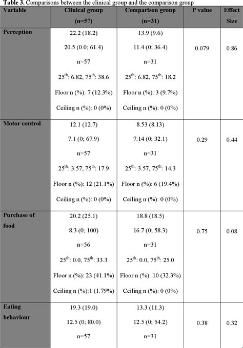 Table 1 from The SWedish Eating Assessment for Autism spectrum