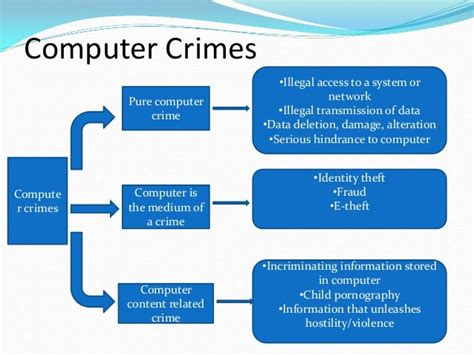 Computer forensics toolkit