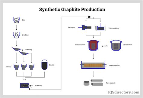 Uses Grades And Benefits Of Graphite Machining