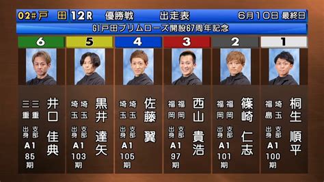 【g1戸田競艇優勝戦】激戦①桐生②篠崎③西山貴浩④佐藤⑤黒井⑥井口 Youtube