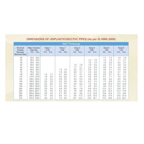 Is 4985 Wall Thickness Chart Strongly Reduced Gbu Presnenskij Ru