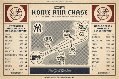 Yankees' Aaron Judge can finally celebrate his home run milestone | FOX ...