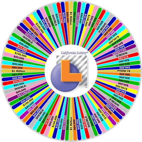 Image - The Big Spin Wheel 6.png - Game Shows Wiki