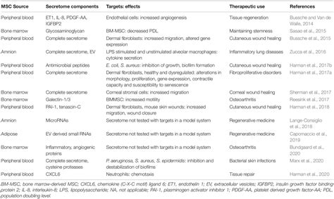 Frontiers Translational Animal Models Provide Insight Into